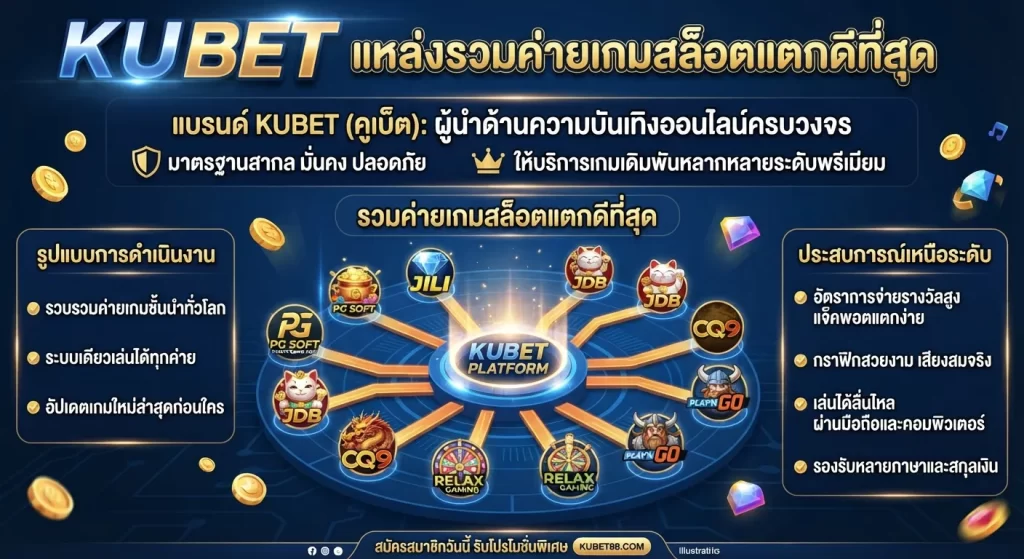 รวมค่ายเกมสล็อตแตกดีที่สุดบนแพลตฟอร์ม KUBET