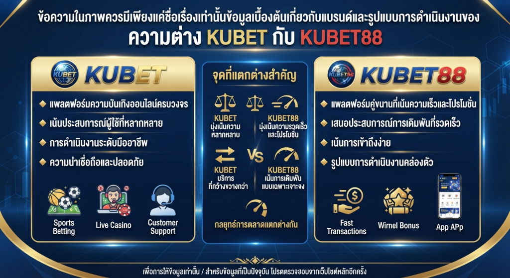 ความต่าง KUBET กับ KUBET88