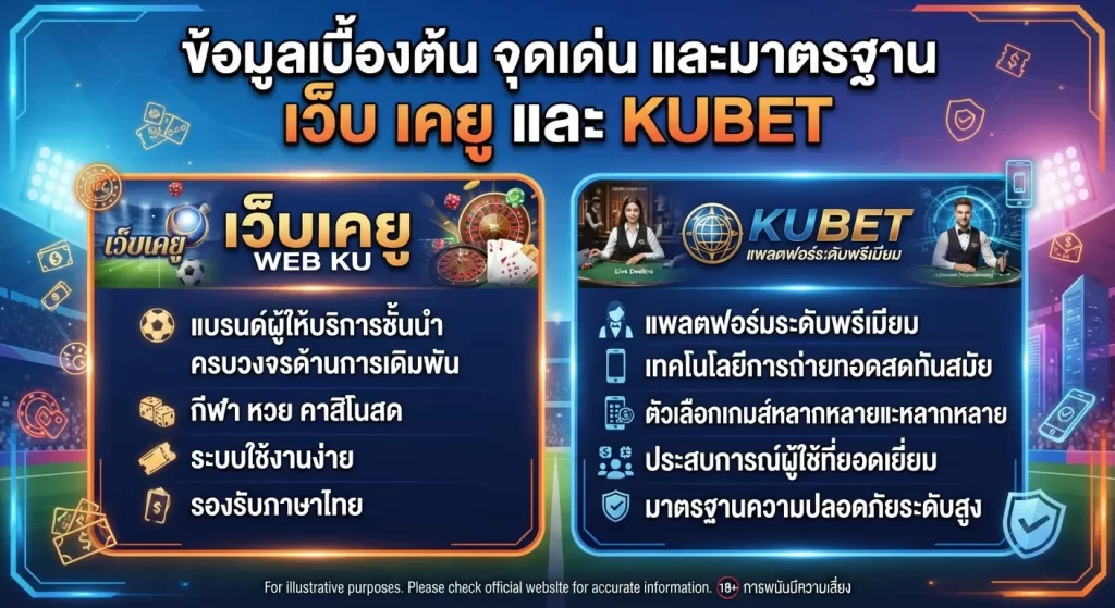 จุดเด่นและมาตรฐานของ เว็บ เค ยู และ KUBET