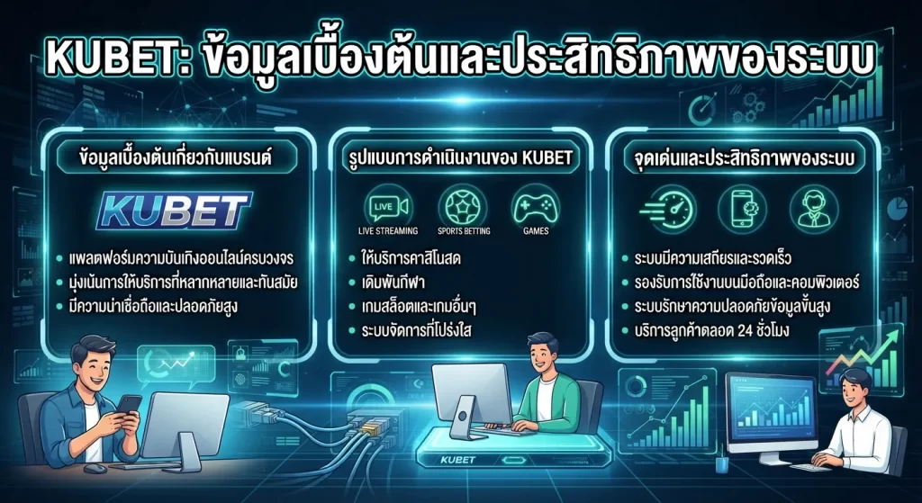 จุดเด่นและประสิทธิภาพของระบบ kubet