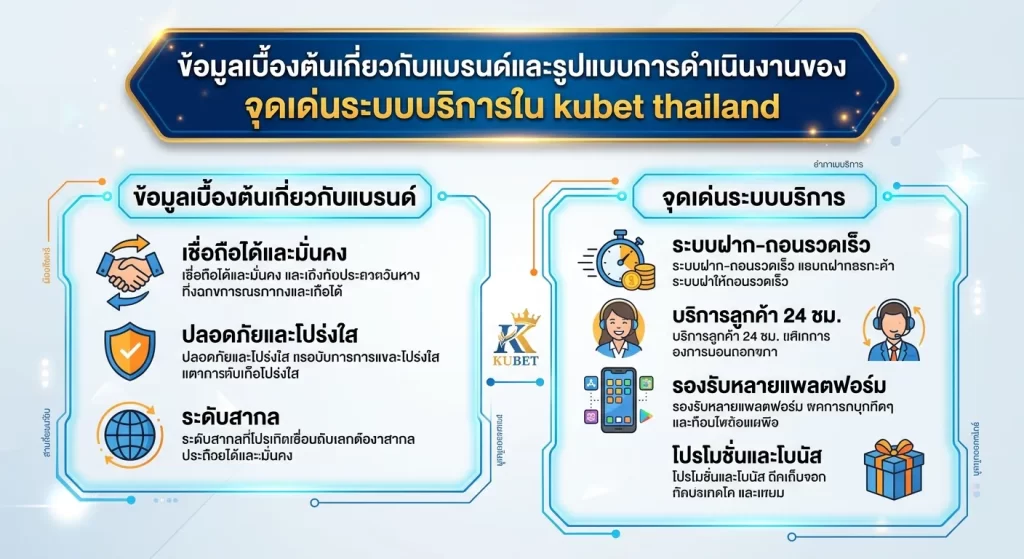 จุดเด่นระบบบริการใน kubet thailand