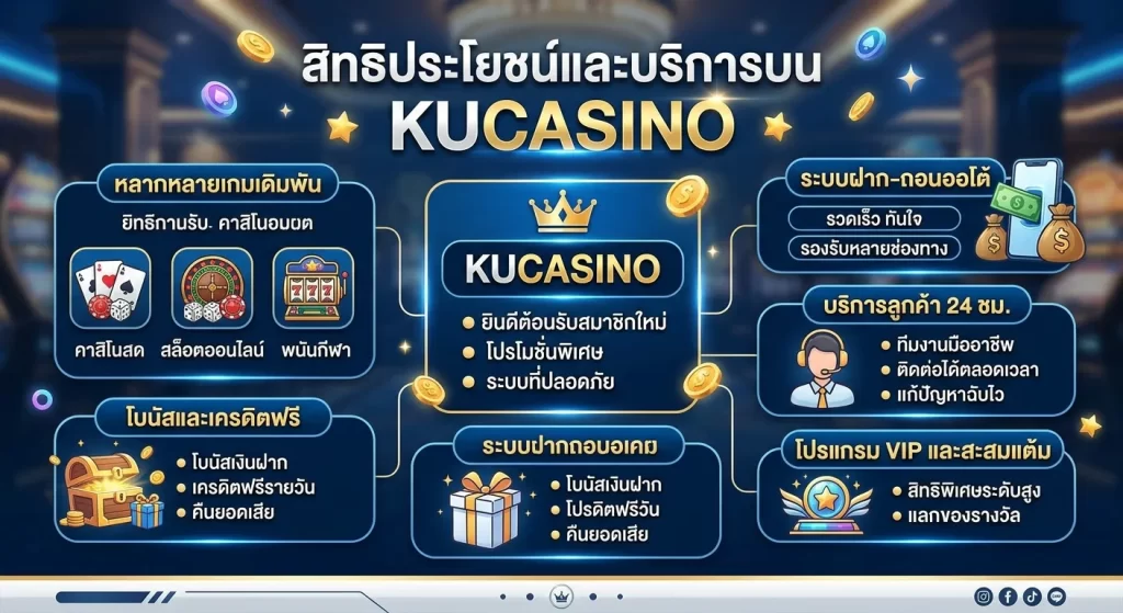 สิทธิประโยชน์และบริการบน kucasino