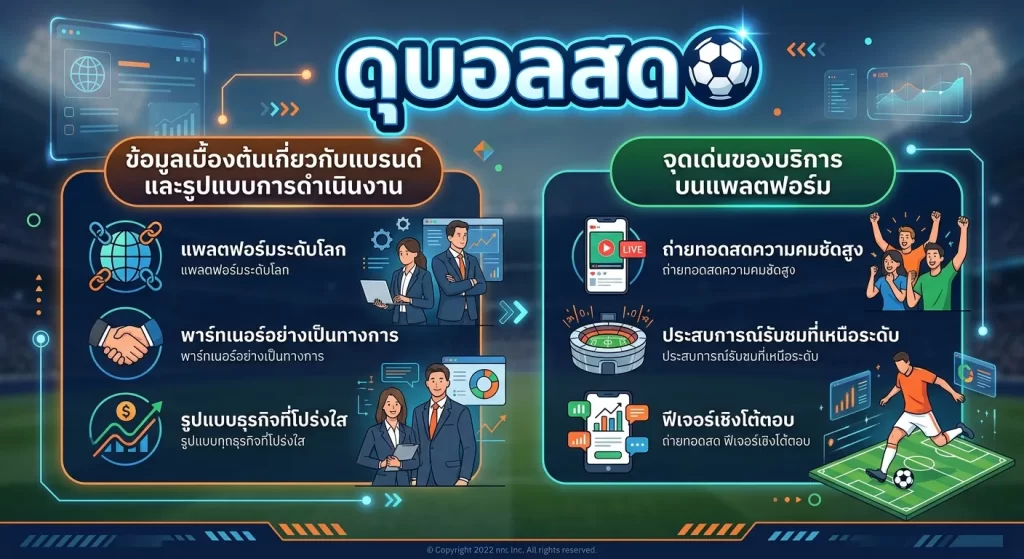 จุดเด่นของบริการ ดุ บอล สด บนแพลตฟอร์ม